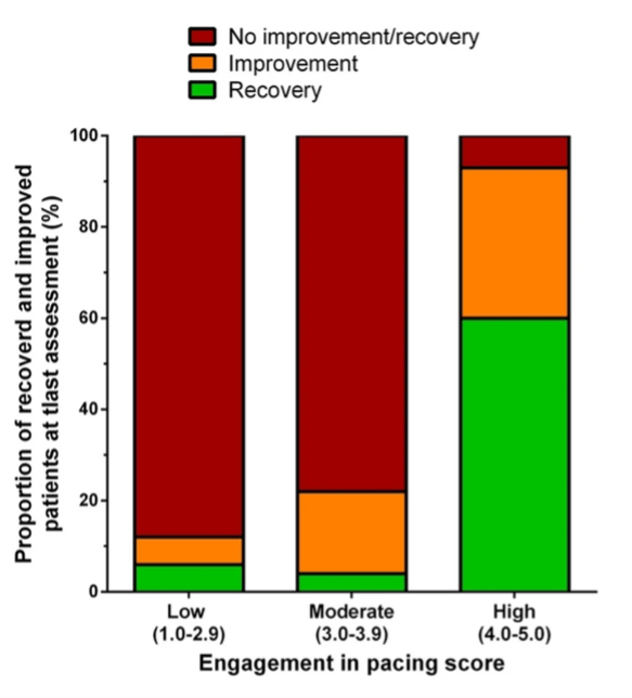 Research Digest engagement.